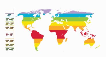 Hours of Sunshine Times by Country